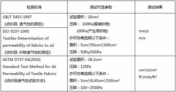 透氣性檢測(cè)