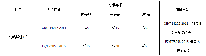 元茂儀器