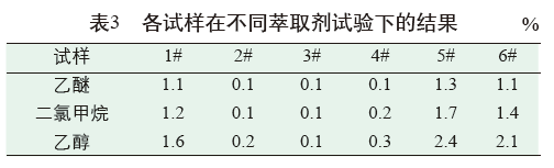 元茂儀器