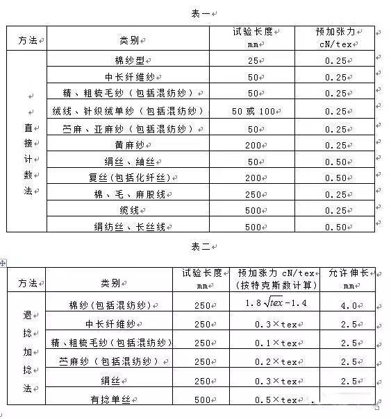 紗線粗細的單位旦尼爾公支、英支和特克斯的定義和表示方法